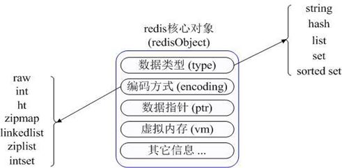 ehcache 分布式缓存 配置_java分布式缓存_systemwebcaching 分布式缓存