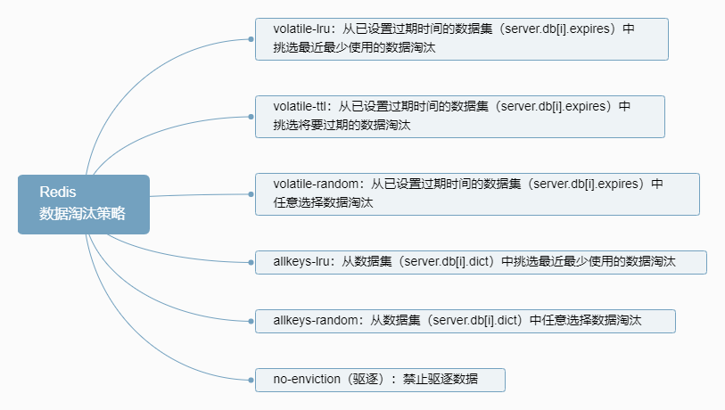 ehcache 分布式缓存 配置_java分布式缓存_systemwebcaching 分布式缓存