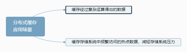 ehcache 分布式缓存 配置_systemwebcaching 分布式缓存_java分布式缓存