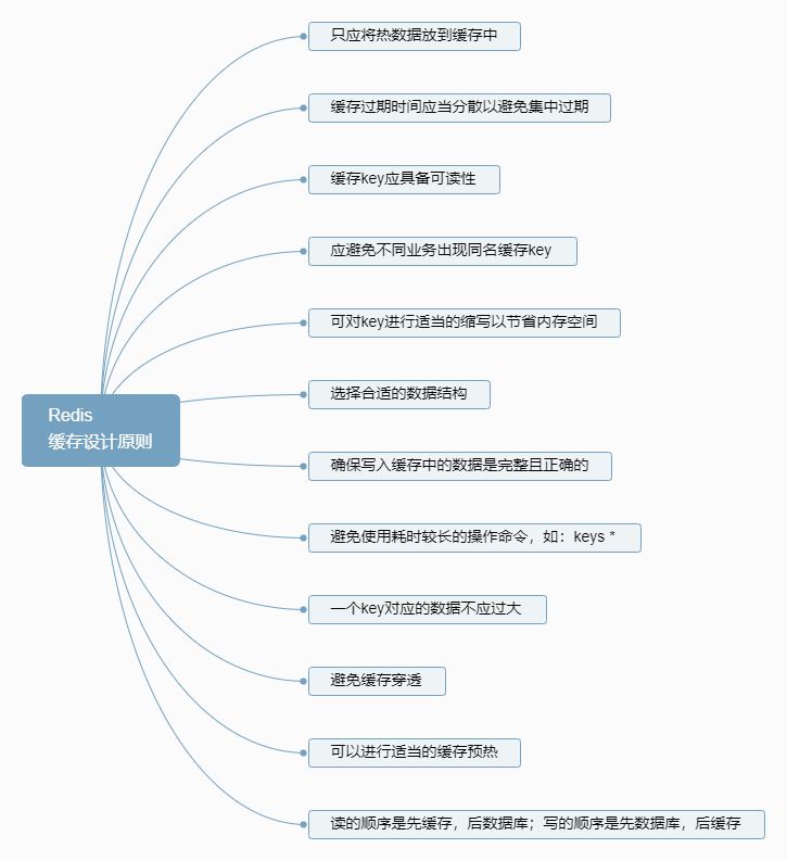 ehcache 分布式缓存 配置_systemwebcaching 分布式缓存_java分布式缓存