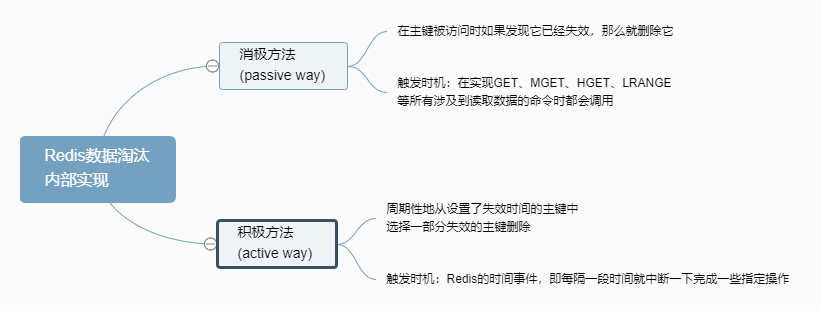 ehcache 分布式缓存 配置_java分布式缓存_systemwebcaching 分布式缓存