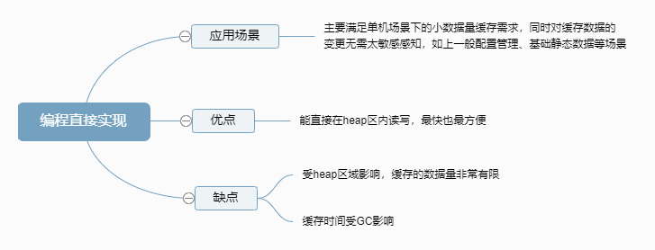 ehcache 分布式缓存 配置_java分布式缓存_systemwebcaching 分布式缓存