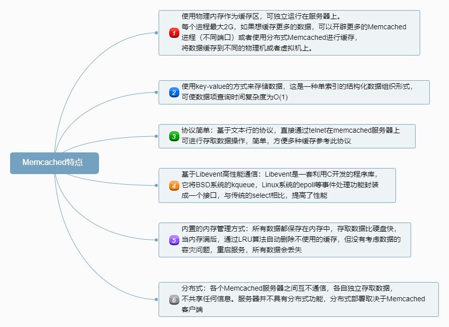 systemwebcaching 分布式缓存_ehcache 分布式缓存 配置_java分布式缓存