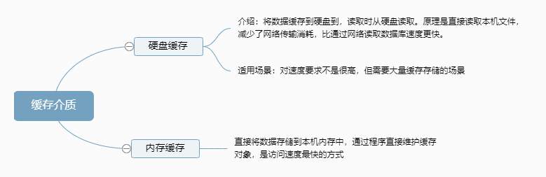 java分布式缓存_systemwebcaching 分布式缓存_ehcache 分布式缓存 配置