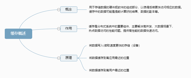 ehcache 分布式缓存 配置_java分布式缓存_systemwebcaching 分布式缓存