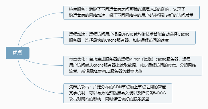 systemwebcaching 分布式缓存_java分布式缓存_ehcache 分布式缓存 配置