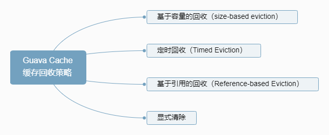 java分布式缓存_ehcache 分布式缓存 配置_systemwebcaching 分布式缓存