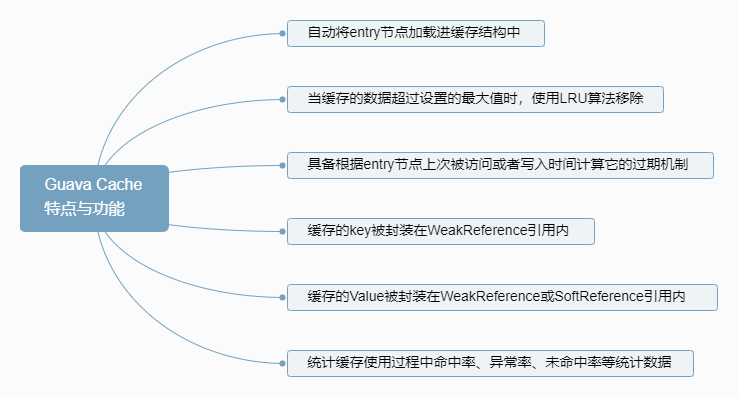 ehcache 分布式缓存 配置_systemwebcaching 分布式缓存_java分布式缓存