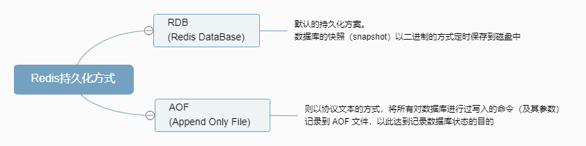 java分布式缓存_systemwebcaching 分布式缓存_ehcache 分布式缓存 配置