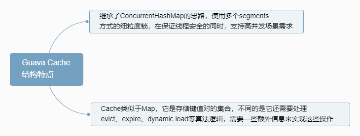 systemwebcaching 分布式缓存_ehcache 分布式缓存 配置_java分布式缓存