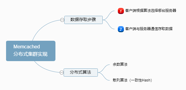 java分布式缓存_ehcache 分布式缓存 配置_systemwebcaching 分布式缓存