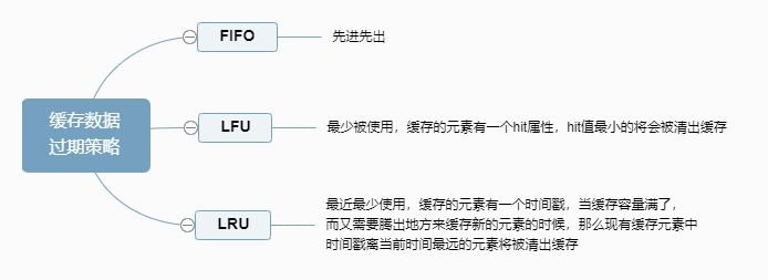 java分布式缓存_ehcache 分布式缓存 配置_systemwebcaching 分布式缓存