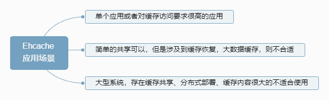 systemwebcaching 分布式缓存_ehcache 分布式缓存 配置_java分布式缓存