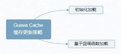 systemwebcaching 分布式缓存_java分布式缓存_ehcache 分布式缓存 配置