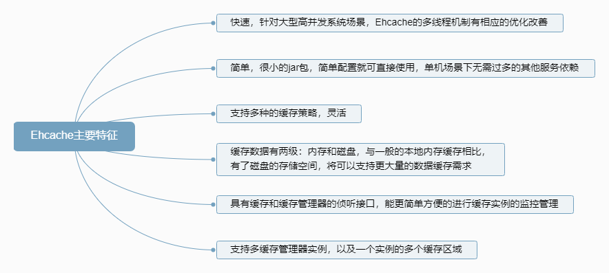 ehcache 分布式缓存 配置_systemwebcaching 分布式缓存_java分布式缓存