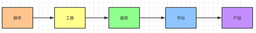 大数据优质经验介绍_经验和数据哪个重要_数据和经验