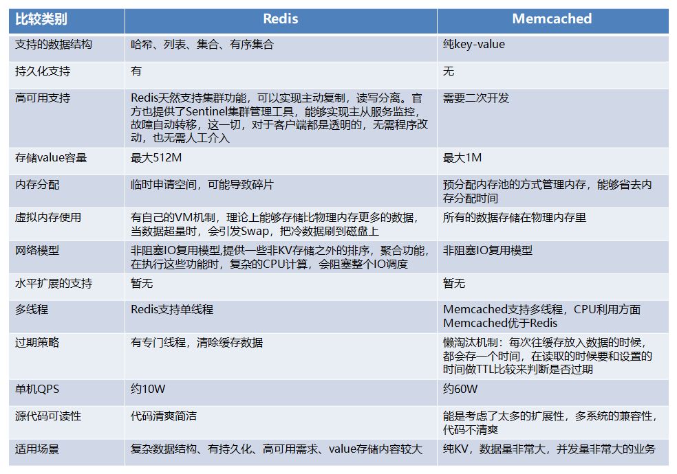 systemwebcaching 分布式缓存_ehcache 分布式缓存 配置_java分布式缓存