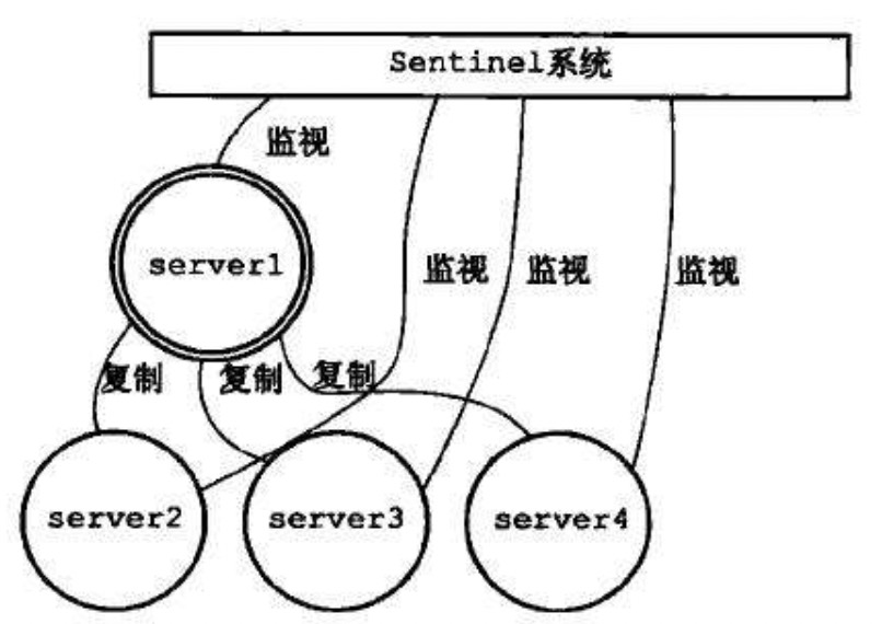 持久层框架mybatis_持久层是dao层吗_持久层