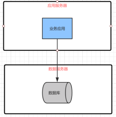 浓缩精华的架构演进过程，经验总结，值得收藏！