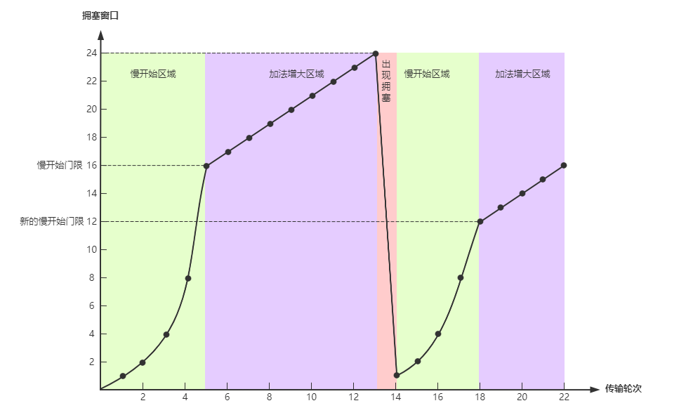 640?wx_fmt=png&tp=webp&wxfrom=5&wx_lazy=1&wx_co=1