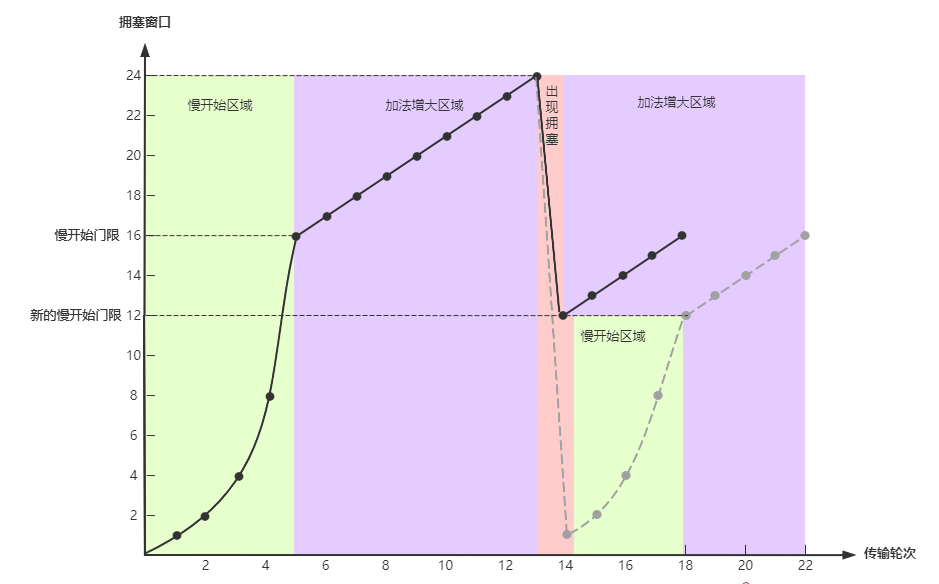 640?wx_fmt=png&tp=webp&wxfrom=5&wx_lazy=1&wx_co=1