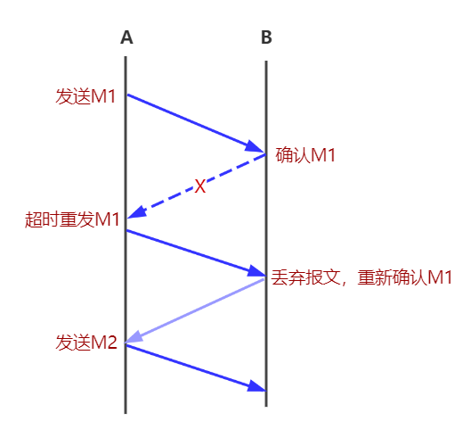 640?wx_fmt=png&tp=webp&wxfrom=5&wx_lazy=1&wx_co=1