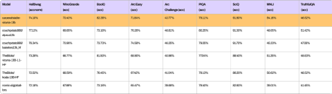 Stability AI开源一系列人工智能应用
