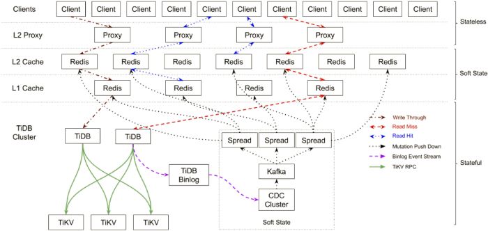 640?wx_fmt=png&tp=webp&wxfrom=5&wx_lazy=1&wx_co=1
