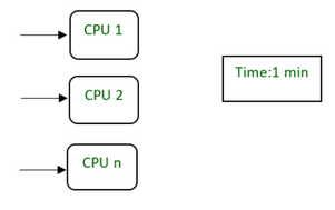 数据库管理系统中的SpeedUp和ScaleUp是什么？