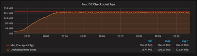 让数据库跑的更快的7个MySQL优化建议