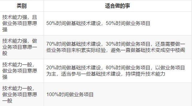 技術轉管理：應該如何識人、帶人和用人？ 職場 第5張