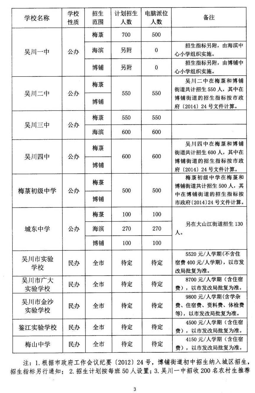 吴川市第二中学_吴川二中初中部校长是谁_二中市吴川学校官网