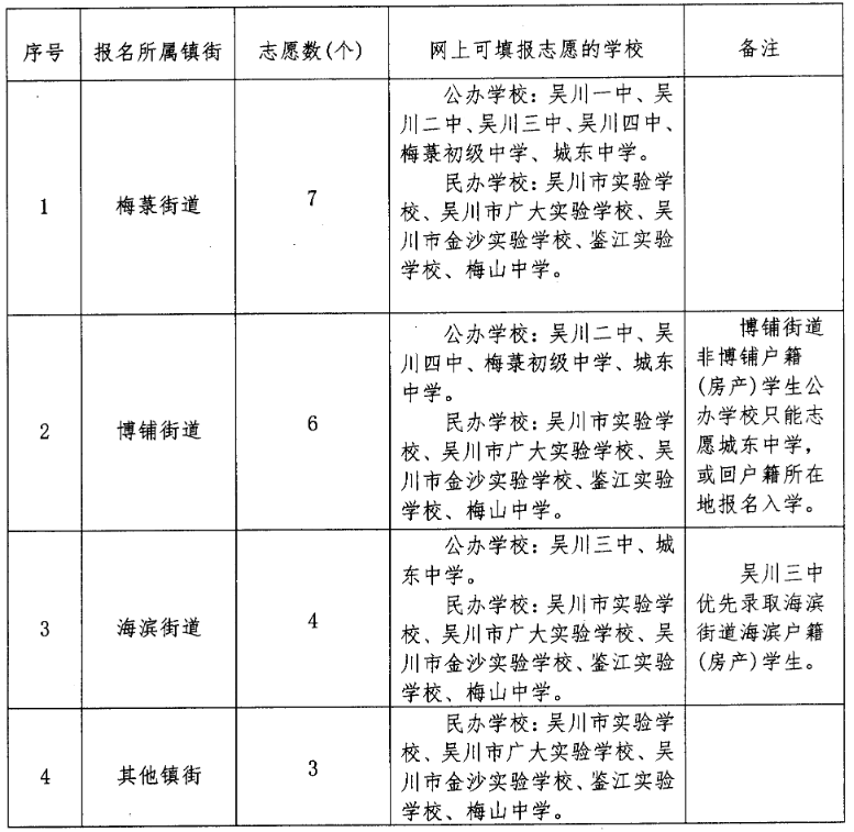 吳川二中初中部校長是誰_二中市吳川學校官網_吳川市第二中學