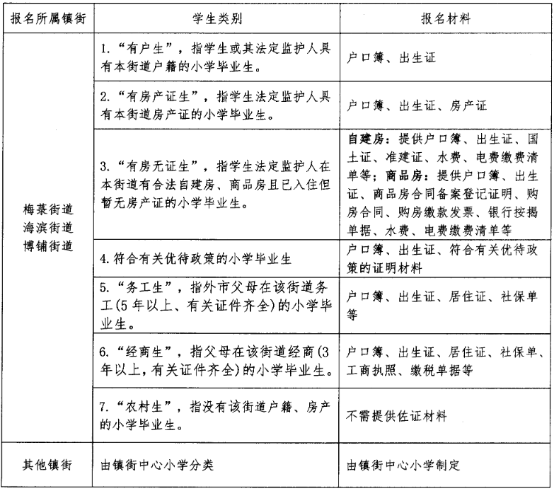 二中市吳川學校官網_吳川二中初中部校長是誰_吳川市第二中學