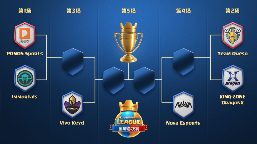 赛程赛制公布nova提前杀入半决赛