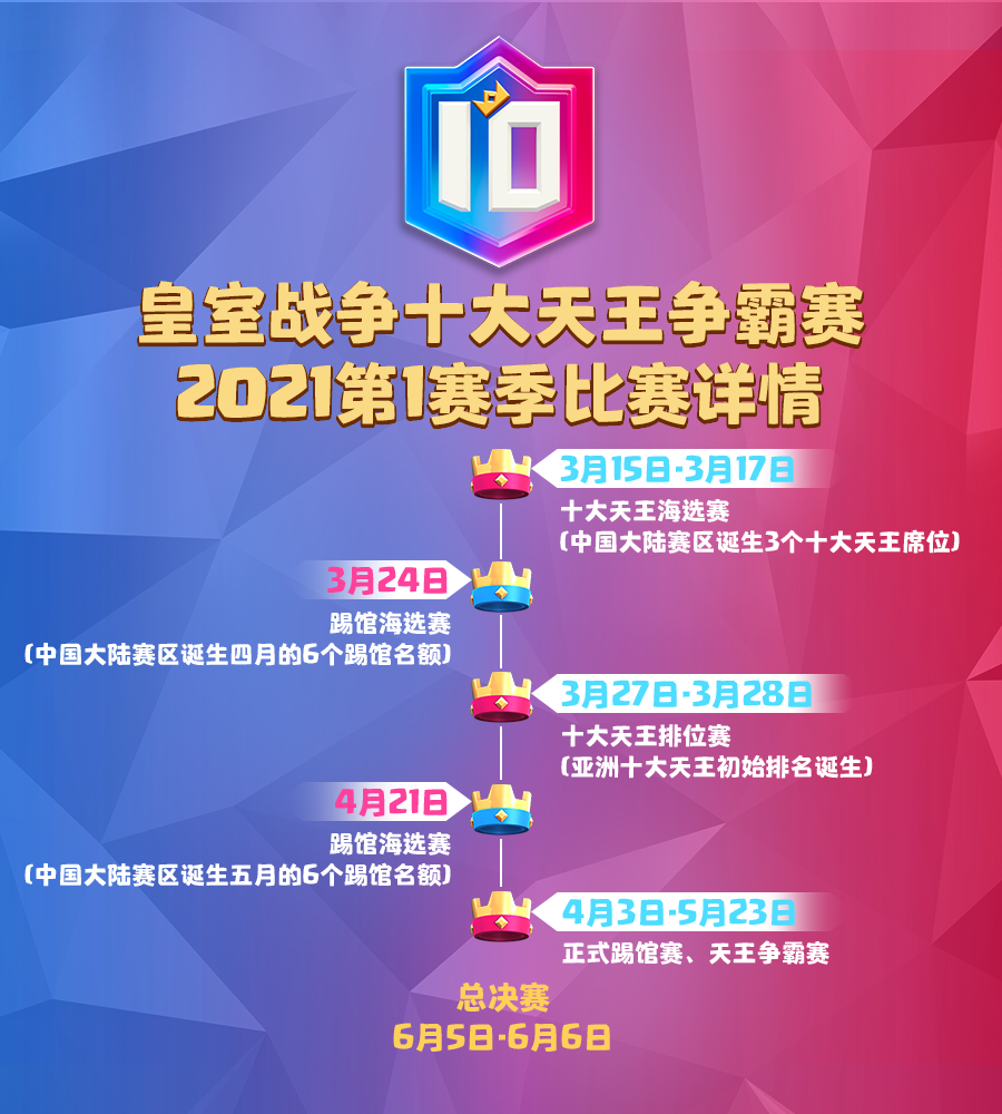 爷青回 亚洲天王之战 赛区团体赛再现 部落冲突皇室战争clashroyale 微信公众号文章阅读 Wemp