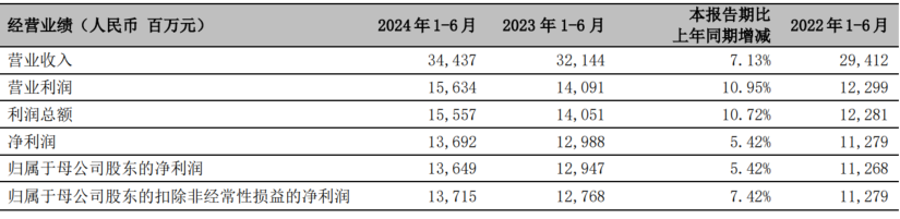 2024年08月24日 中海油股票