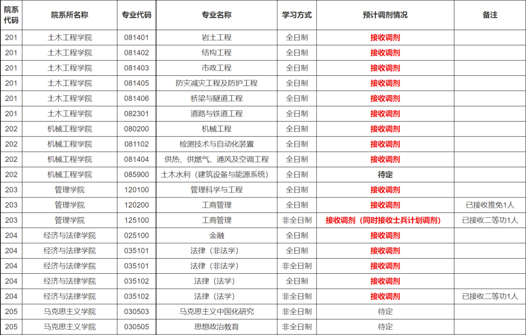 石家莊院鐵道大學研究生院官網_石家莊鐵道大學研究生院_石家莊鐵道學院研究生招生目錄