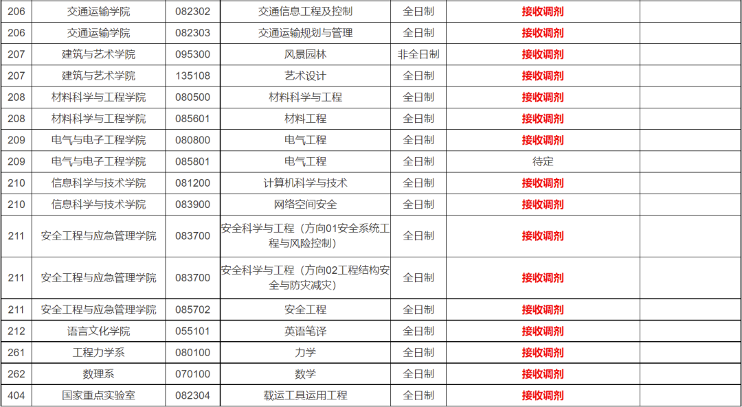 石家莊鐵道學院研究生招生目錄_石家莊鐵道大學研究生院_石家莊院鐵道大學研究生院官網