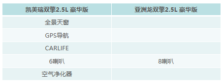 亞洲龍、凱美瑞同室操戈，豐田此次偏疼誰？ 汽車 第6張