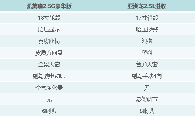 亞洲龍、凱美瑞同室操戈，豐田此次偏疼誰？ 汽車 第3張