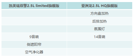 亞洲龍、凱美瑞同室操戈，豐田此次偏疼誰？ 汽車 第7張