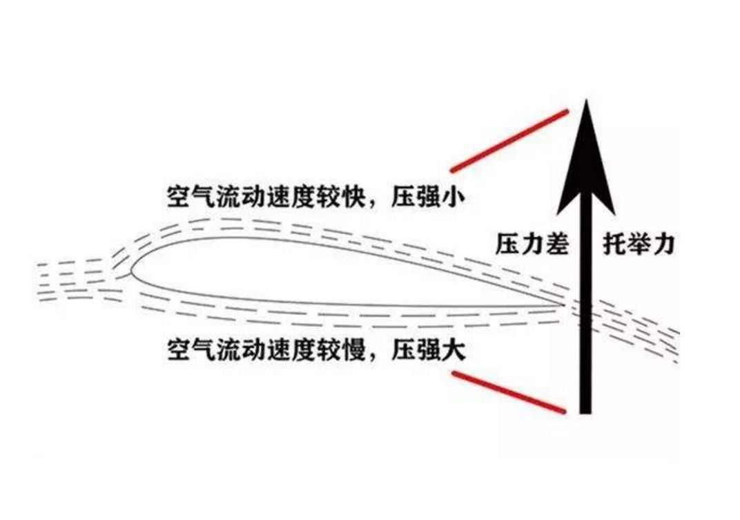 科普丨你知道麼？你車上的大部分汽油是被空氣喝掉了！ 汽車 第7張