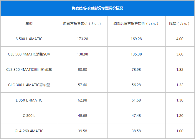 增值稅下調多品牌官降，是響應政策還是借勢行銷？ 汽車 第1張