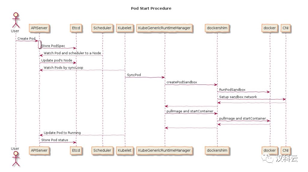 640?wx_fmt=png&tp=webp&wxfrom=5&wx_lazy=1&wx_co=1