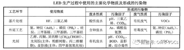 VOCs“一厂一策”制度