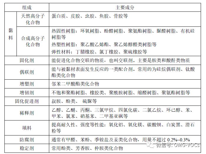 VOCs“一厂一策”制度