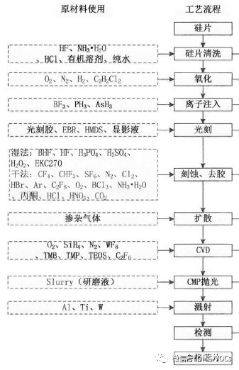 VOCs“一厂一策”制度