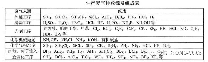 VOCs“一厂一策”制度