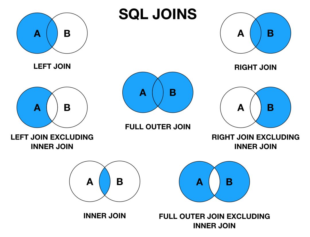 sql-join